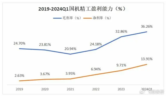 盯緊，002046，唯一寡頭壟斷，商業航天最離不開的公司！