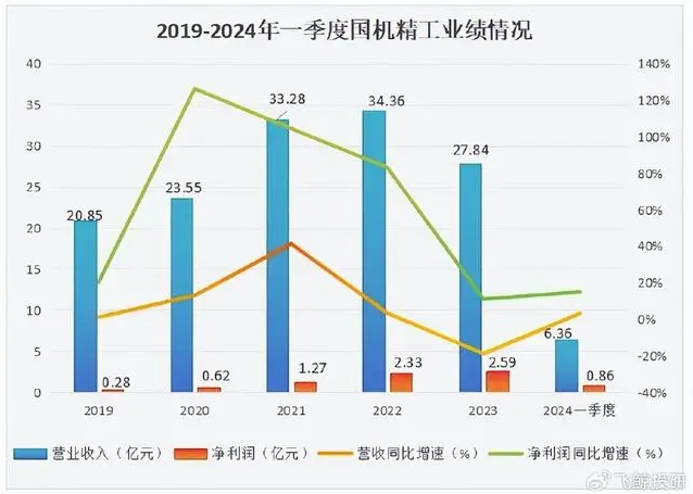 盯緊，002046，唯一寡頭壟斷，商業航天最離不開的公司！