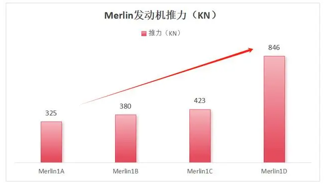 盯緊，002046，唯一寡頭壟斷，商業航天最離不開的公司！