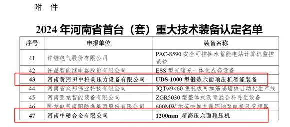 河南省首臺(tái)(套)重大技術(shù)裝備 超硬材料裝備領(lǐng)域+2！