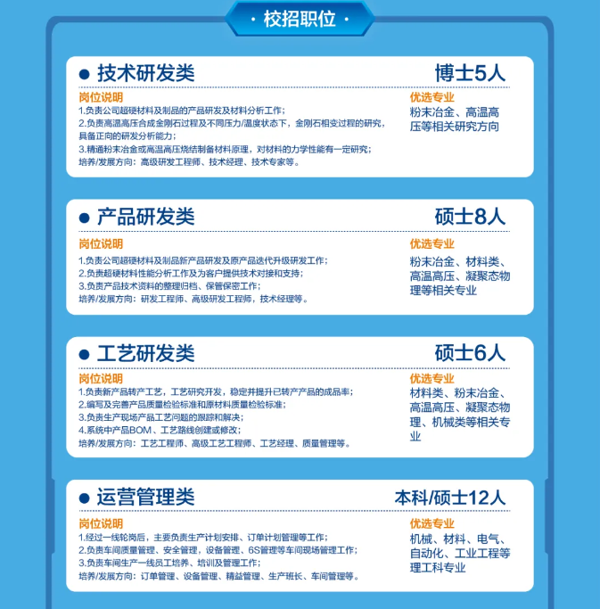 河南四方達2025屆校園招聘全面啟動！
