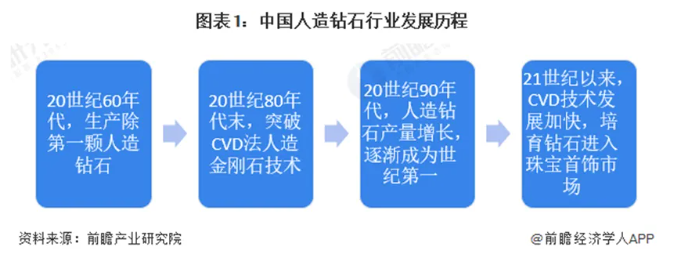 2024年中國人造鉆石行業發展現狀分析：河南省作為主要生產基地的崛起
