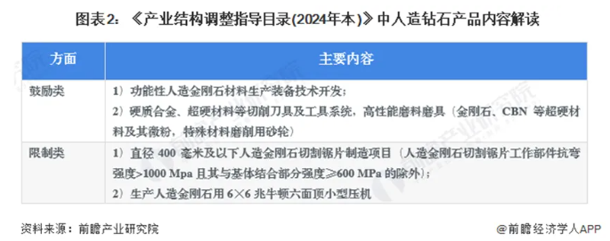 2024年中國人造鉆石行業發展現狀分析：河南省作為主要生產基地的崛起