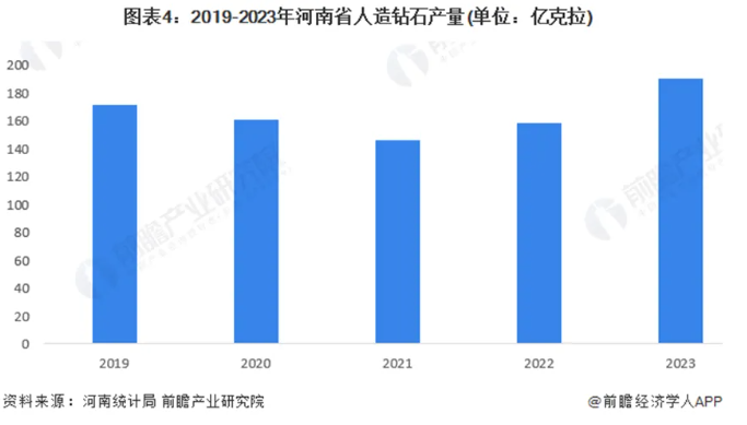 2024年中國人造鉆石行業發展現狀分析：河南省作為主要生產基地的崛起