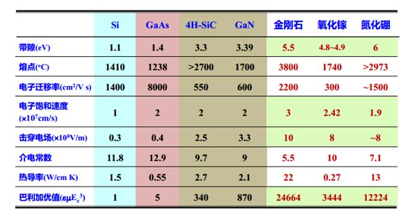 金剛石-半導體的未來之星