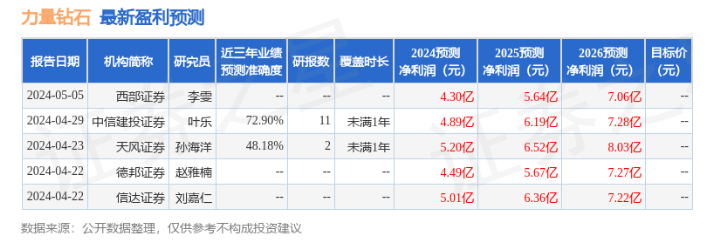 中原證券：給予力量鉆石增持評級