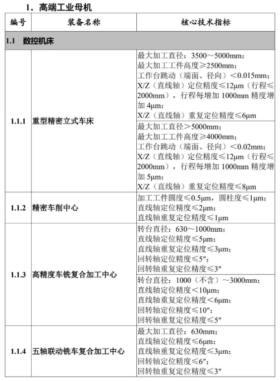 大批機床工具產品列于工信部2024版“首臺（套）重大技術裝備推廣應用指導目錄”