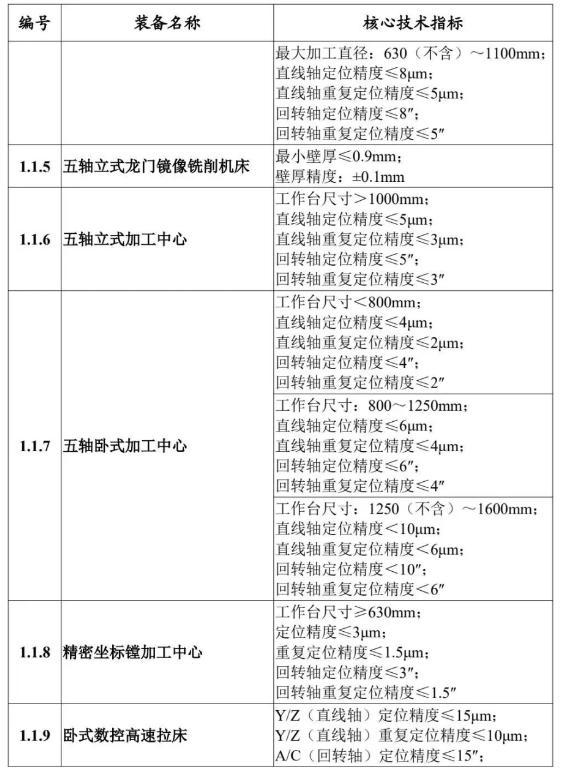 大批機床工具產品列于工信部2024版“首臺（套）重大技術裝備推廣應用指導目錄”