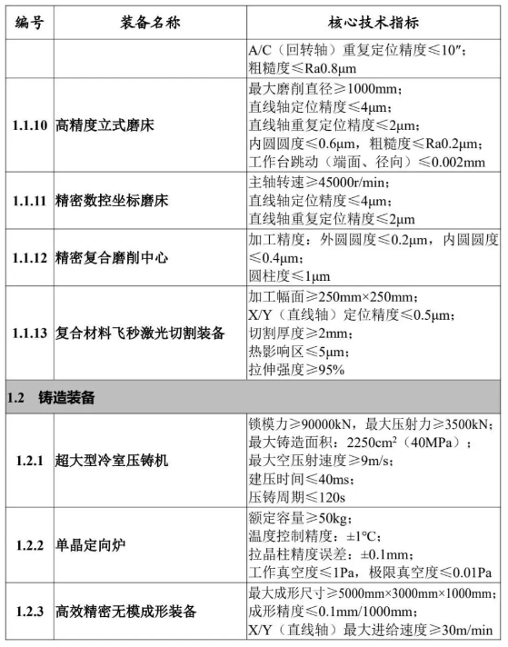 大批機床工具產品列于工信部2024版“首臺（套）重大技術裝備推廣應用指導目錄”