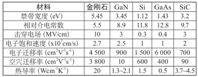 金剛石—終極半導體的“破繭”之路
