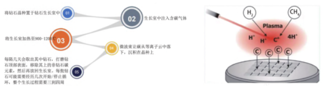 金剛石—終極半導體的“破繭”之路