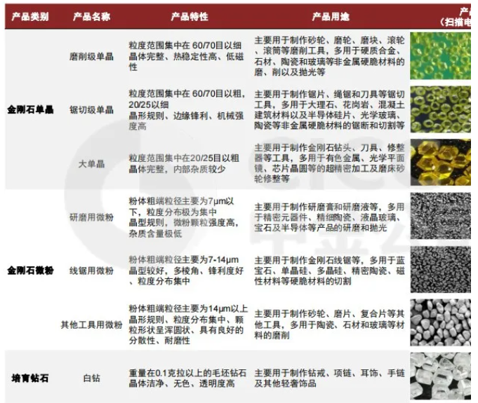 人造金剛石的發展態勢與前景解析