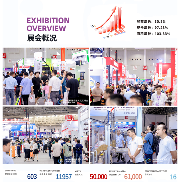 展后報告丨全方位回顧第24屆機博會暨武漢工博會