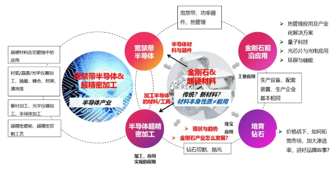 Carbontech2024半導體與加工主題館展商名錄大放送，最后10席，即將售罄！