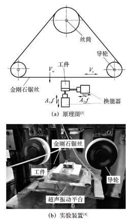 基于超聲輔助的金剛石線鋸復合切割技術：提升效率與表面質量的新途徑
