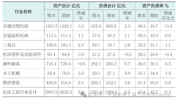 2024上半年機床工具行業上市公司運行情況