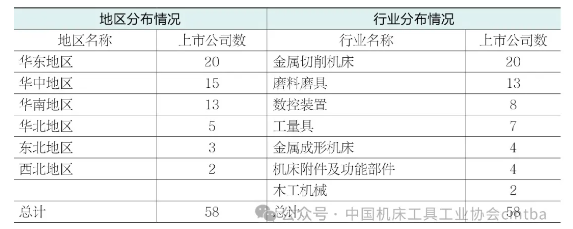 2024上半年機床工具行業上市公司運行情況