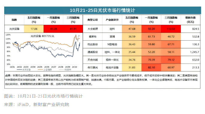 0.68元/W底價公布一周后，光伏市場有哪些新變化？