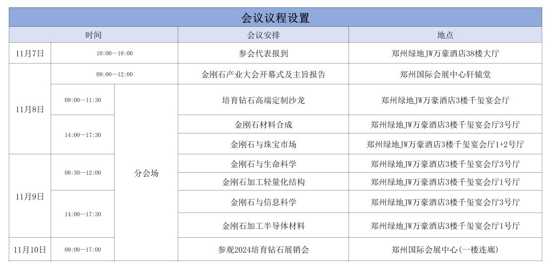 2024金剛石產(chǎn)業(yè)大會(huì)昨日?qǐng)?bào)到，附詳細(xì)議程