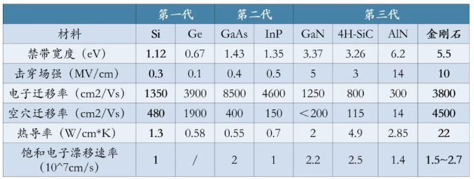 金剛石助力半導體器件散熱