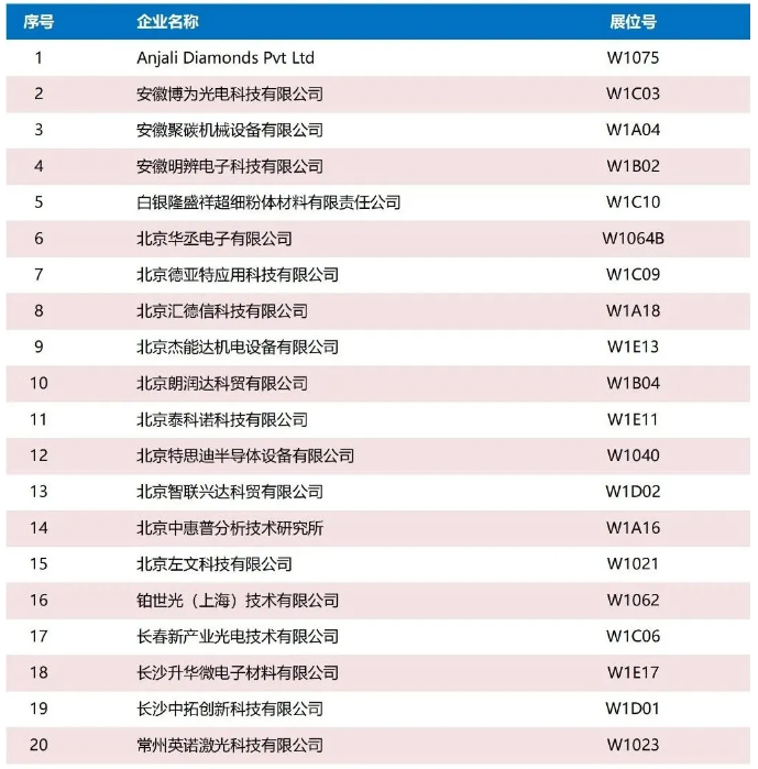 免費參會！金剛石如何賦能半導體產業鏈？12月5-7日，三代半導體、金剛石、超精密加工、培育鉆石四大主題論壇，邀您共同探討