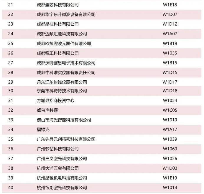 免費參會！金剛石如何賦能半導體產業鏈？12月5-7日，三代半導體、金剛石、超精密加工、培育鉆石四大主題論壇，邀您共同探討