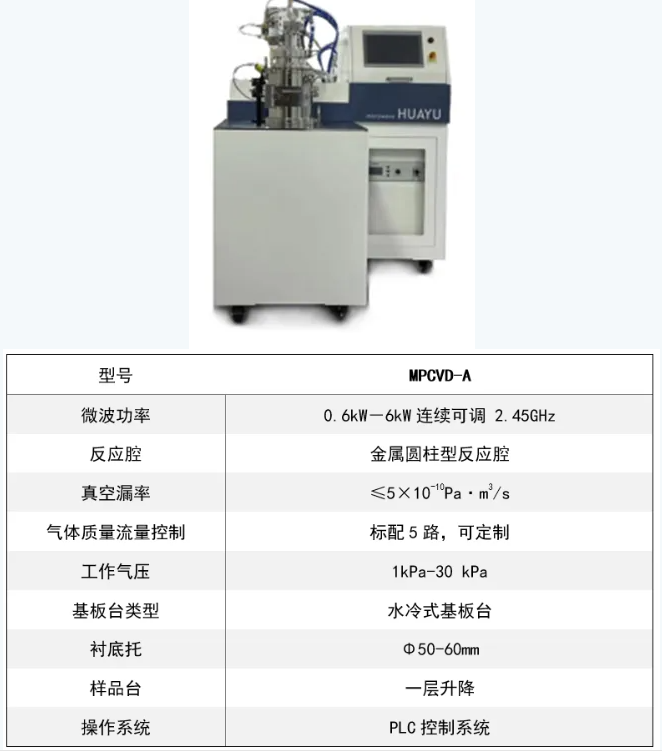 展商推薦｜成都華宇微波邀您參加第八屆國際碳材料大會