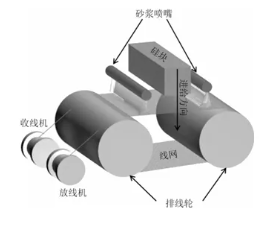 大尺寸金剛石晶圓復(fù)制技術(shù)：現(xiàn)狀與未來(lái)展望