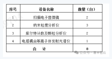 惠豐鉆石股份有限公司關于檢測設備采購招標公告