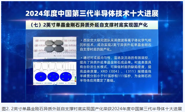 西安交大研究團隊“2英寸單晶金剛石異質外延自支撐襯底實現國產化”榮獲2024年度中國第三代半導體技術十大進展