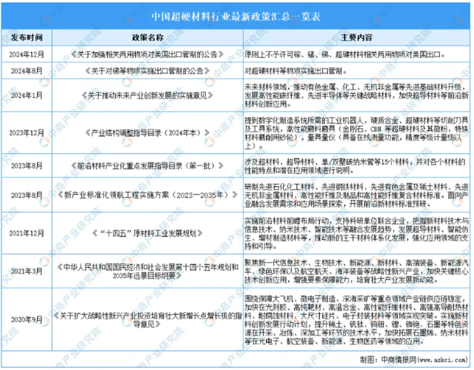 2025年中國超硬材料市場：機遇、挑戰(zhàn)與前景展望研究報告