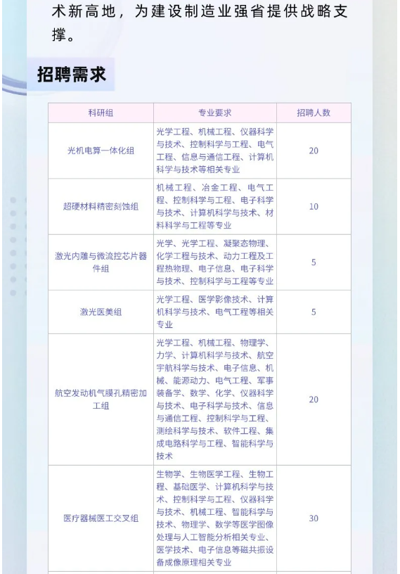 河南省科學院激光制造研究所、超硬材料產業技術研究院招聘公告