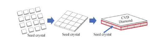 金剛石——從合成到應用的未來材料