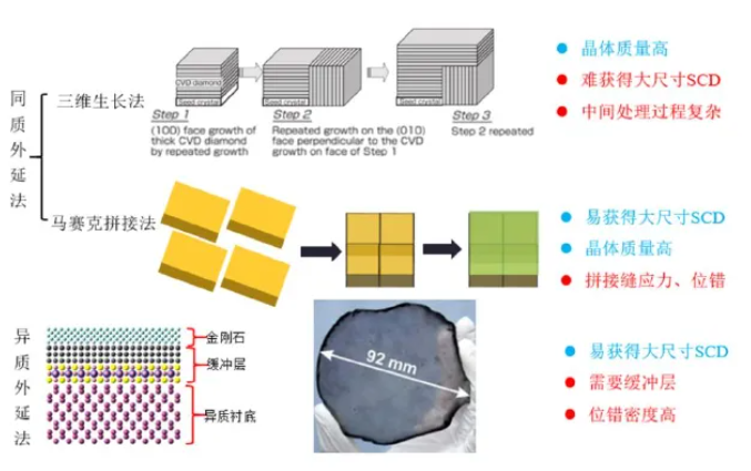 金剛石——從合成到應用的未來材料