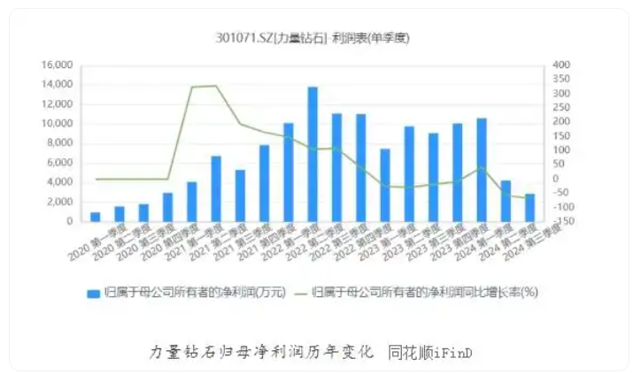 “白菜價”背后，國產培育鉆石的遠慮和近憂