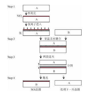 大尺寸金剛石晶圓復(fù)制技術(shù)：現(xiàn)狀與未來(lái)