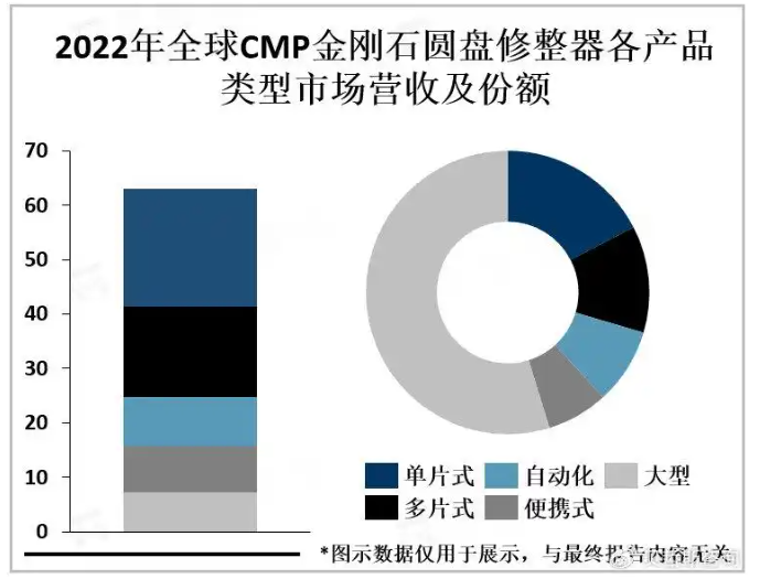 全球化學機械拋光金剛石圓盤修整器行業2025市場規模有望突破25億美元