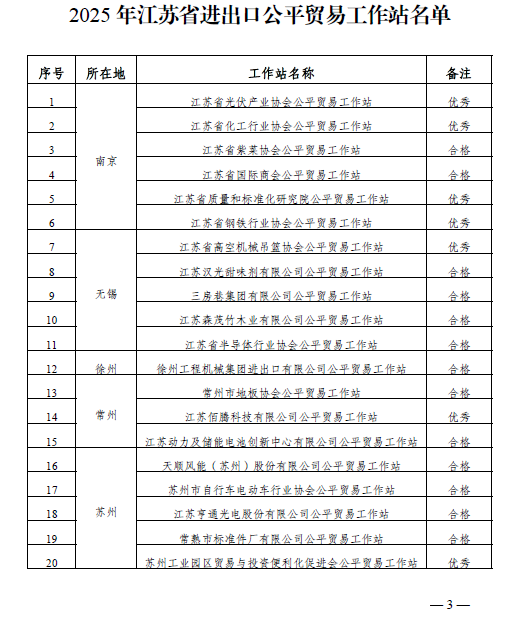 丹陽市超硬材料工具商會公平貿(mào)易工作站通過考核被確定為2025年省進出口公平貿(mào)易工作站