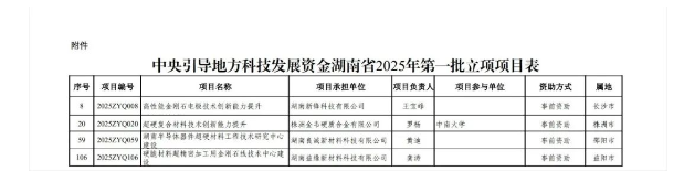 多個超硬材料項目獲中央引導地方科技發展資金