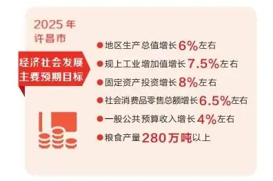 拼搶一季度 實(shí)現(xiàn)開門紅 從各地兩會看亮點(diǎn)丨許昌 深化改革創(chuàng)新 加快動能轉(zhuǎn)換