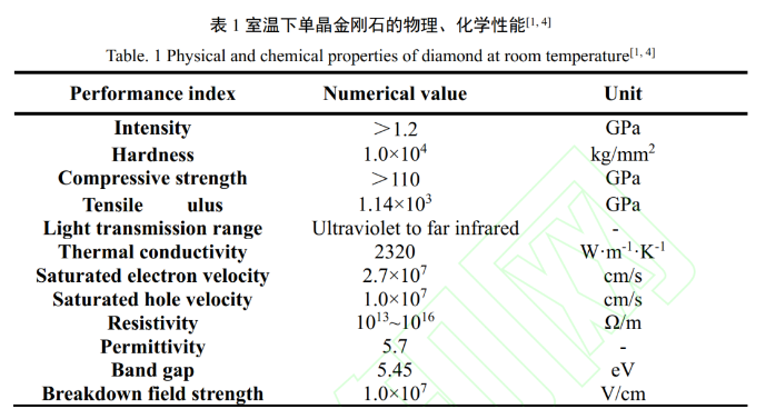 “終極半導(dǎo)體”破局之路：大尺寸單晶金剛石襯底制備技術(shù)突破與挑戰(zhàn)