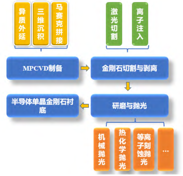 “終極半導(dǎo)體”破局之路：大尺寸單晶金剛石襯底制備技術(shù)突破與挑戰(zhàn)
