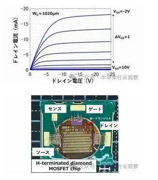 金剛石芯片，首次演示