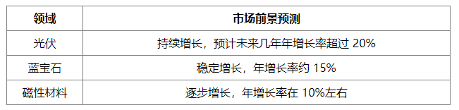 金剛石線的用途有哪些？金剛石線的市場前景如何？