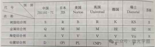 金剛石結(jié)合劑種類