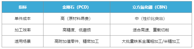 金剛石與立方氮化硼（CBN）如何選擇？一文終結(jié)你的選擇困難