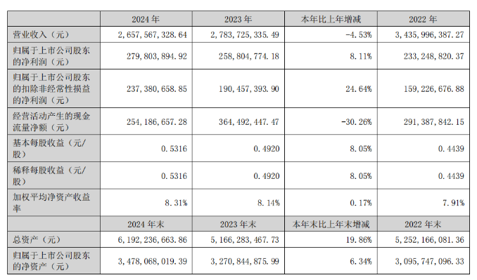 國機(jī)精工：9.18億投建金剛石等項(xiàng)目！