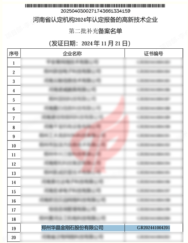 喜報 | 熱烈祝賀鄭州華晶公司被認定為 “高新技術企業” ！