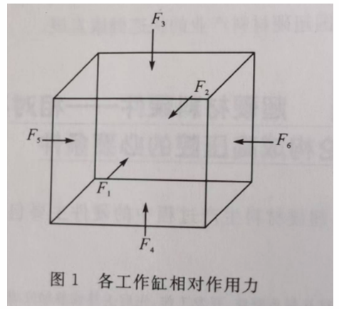 【每日科普】六面頂壓機應用中的“相對平衡理論”