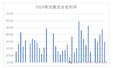 中國機床行業上市公司年報數據分析